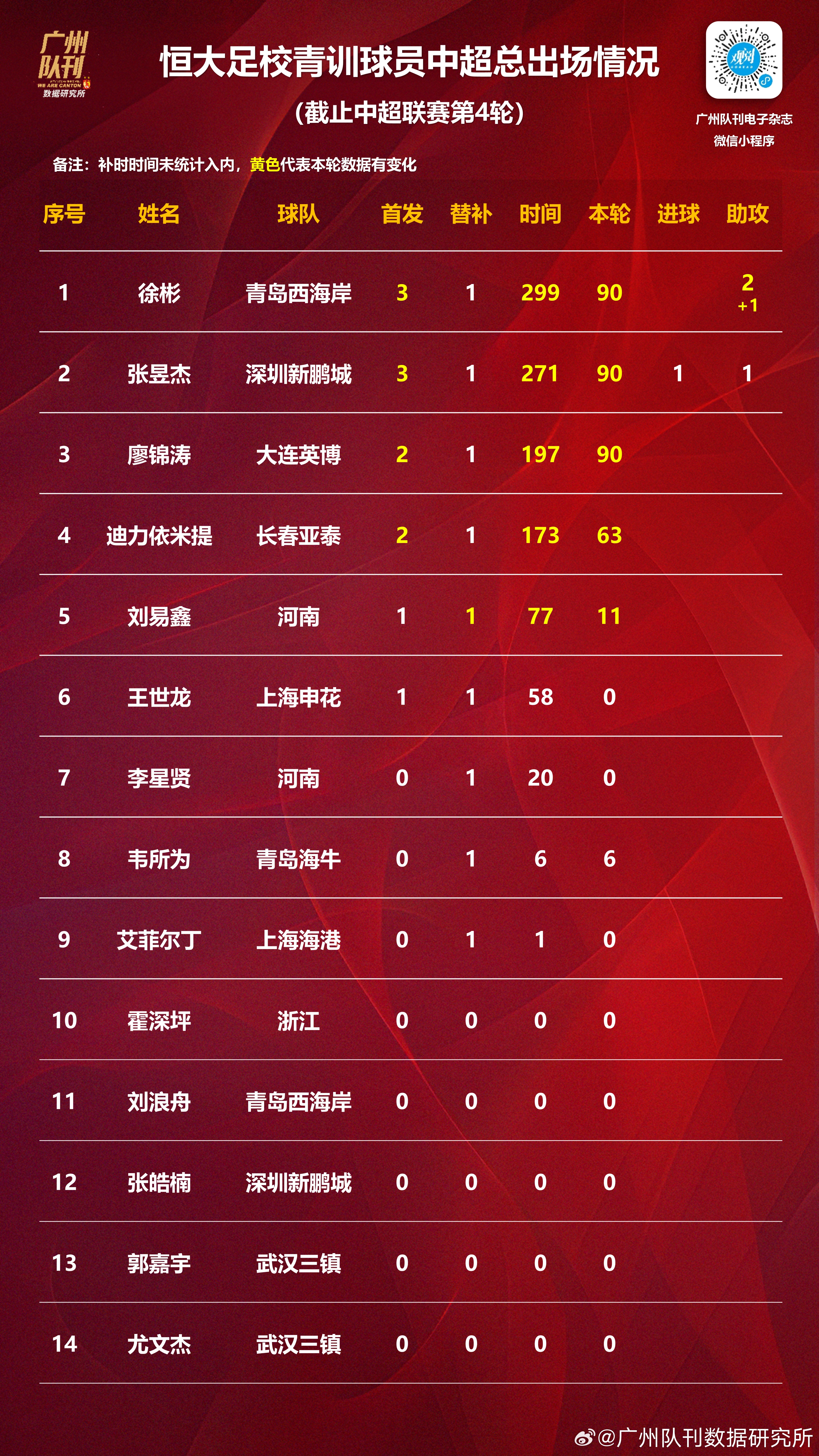 足球职业赛场风云突变,各队实力差距逐渐拉大,士气大振 足球职业赛场风云突变,各队实力差距逐渐拉大,士气大振