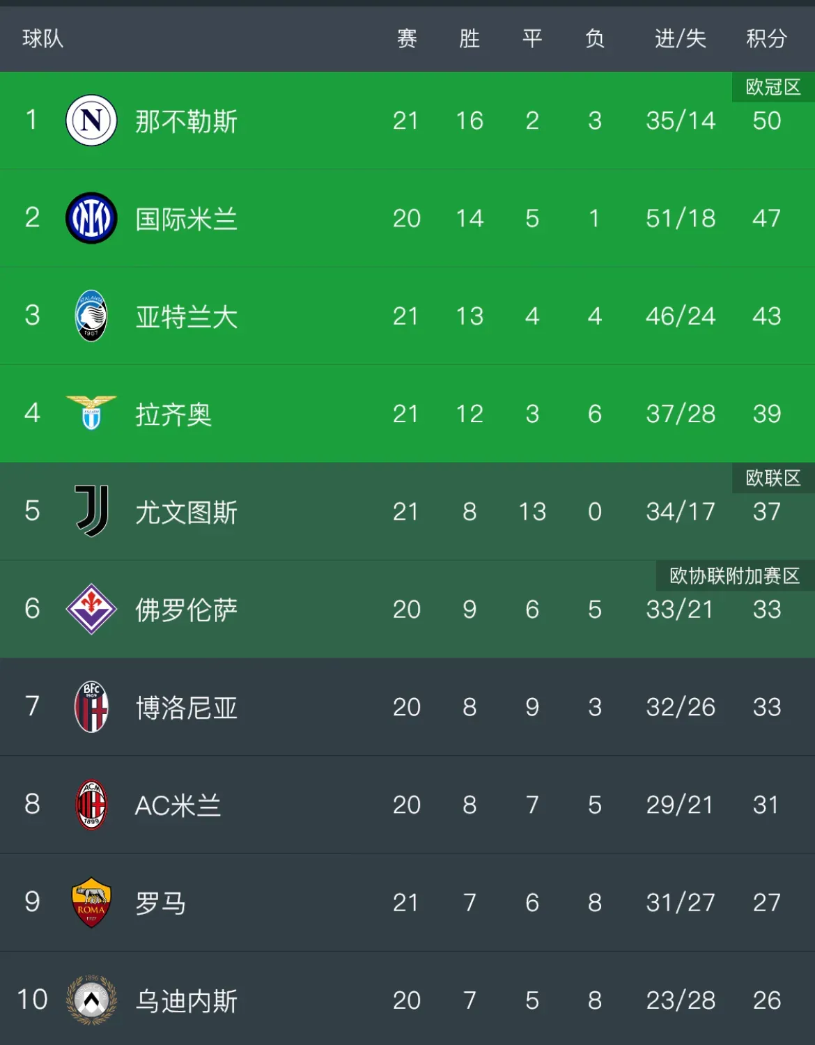 那不勒斯客场击败佛罗伦萨，积分榜攀升，引发热议