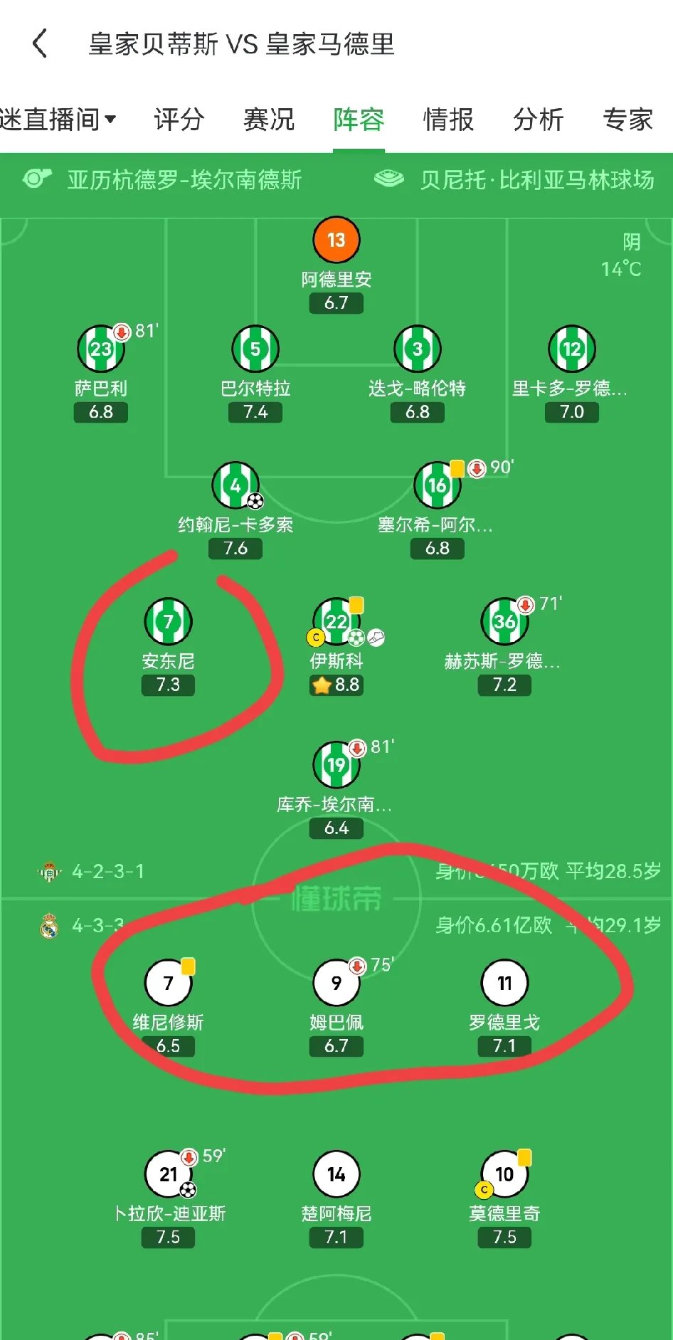 进球如潮,皇马登顶积分榜!,士气大振 进球如潮,皇马登顶积分榜!,士气大振