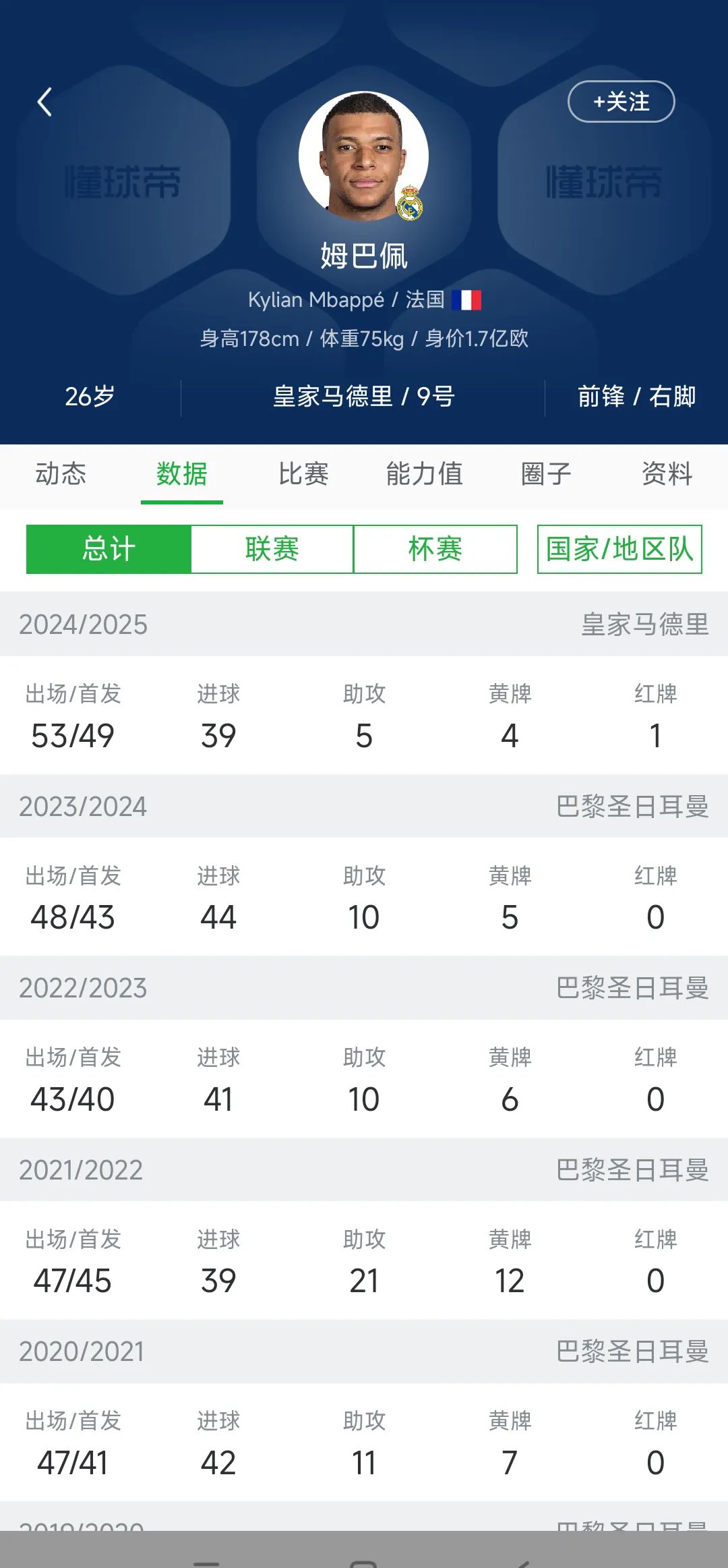 进球如潮,皇马登顶积分榜!,士气大振 进球如潮,皇马登顶积分榜!,士气大振